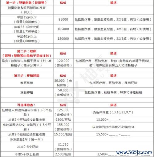 周口泰国试管婴儿费用一览专业机构服务
